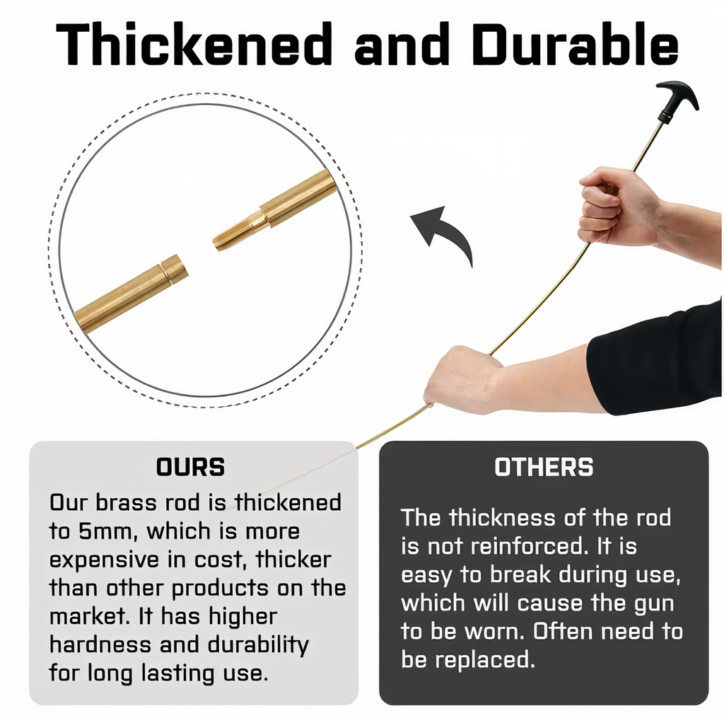 Precision Maintenance Universal Gun Cleaning Kit - Multi-Caliber Pistol, Rifle & Shotgun Set